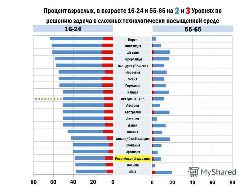 в городе 48 процентов взрослого населения мужчины. распространенность табакокурения в россии взрослого населения. омск население численность. сколько людей в россии. численность населения россии на 2021 год по возрасту таблица.