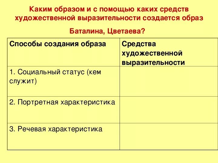 8 как я стал писателем. Как я стал писателем таблица. Сравнительная характеристика Баталина и Цветаева. Средства художественной выразительности Цветаева и Баталина. Баталин Цветаев таблица.