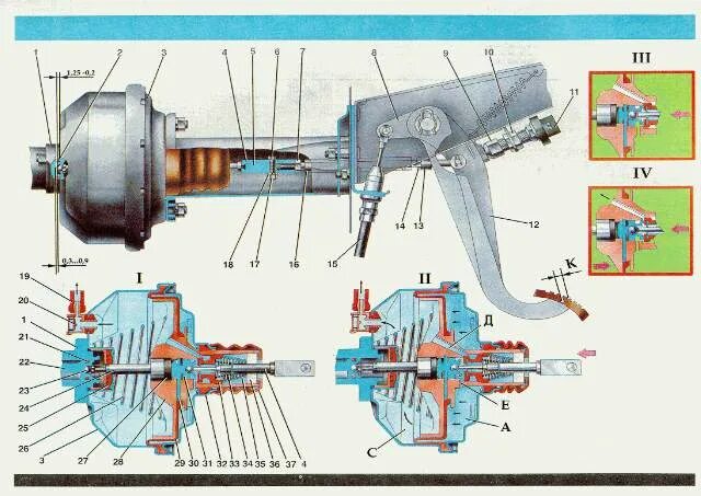 Принцип работы усилителя тормозов. Гидровакуумный усилитель тормозов УАЗ. Вакуумный усилитель тормозов ЗАЗ Славута. Насос гидровакуумного усилителя тормозов УАЗ. Вакуумный усилитель тормозов Газель в разрезе.