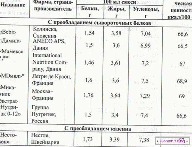 Какая температура должна быть у детской смеси для новорожденных. Температура смеси для новорожденных при кормлении. Какой температуры должна быть смесь для новорожденного. Температура смеси для вскармливания ребенка 1 года жизни.