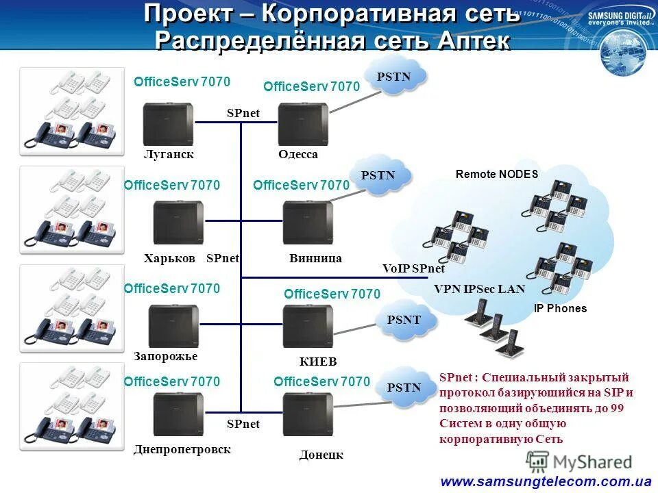 Корпоративная сеть связи. Схема корпоративной сети. Пример корпоративной сети. Структура корпоративной сети.