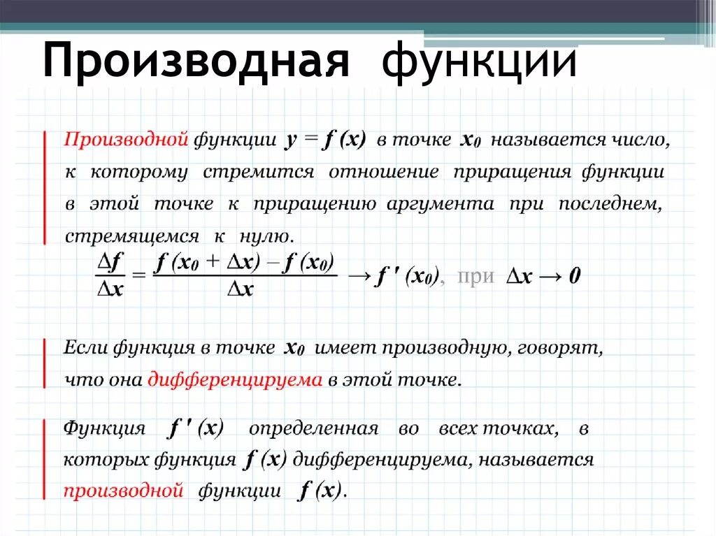 Теория производной функции. Функция и производная функции. Производная от функции. Производная функции линейного аргумента.