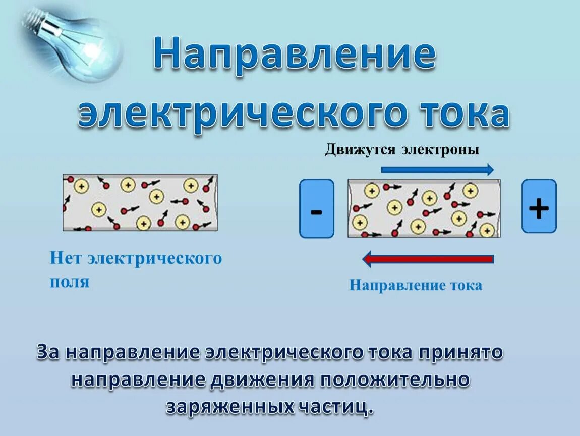 Каким принято считать направление тока. Направление электрического тока на схеме. направление электрического тока 8 класс физика. направление движения тока в электрической цепи. направление движения электрического тока физика 8 класс.