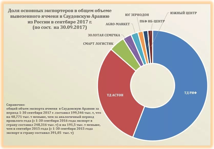 Структура экономики саудовской аравии. Саудовская аравия экспортирует. Структура экономики саудовской аравии. Саудовская аравия экспортирует. Молочные продукты в саудовской аравии.