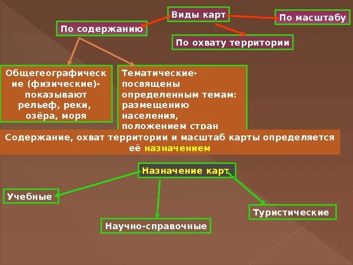 Типы карт по содержанию. Виды карт. вид карты по содержанию. виды карт по охвату территории. виды карт по масштабу и содержанию.