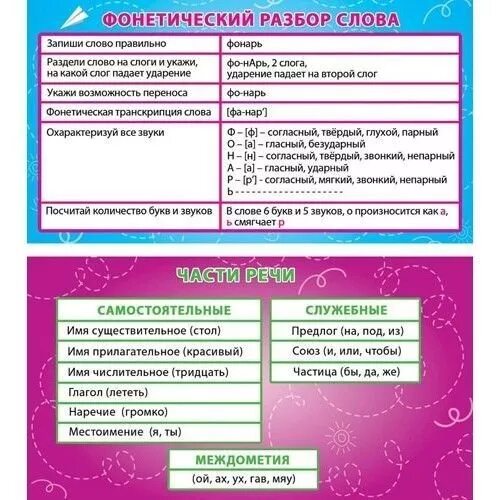 Фонетический разбор слова огонь. Звуково буквенный анализ слов. Разбор звуко буквенный разбор слова. Звуко буквенный анализ слова слово речь. Пояс фонетический разбор.