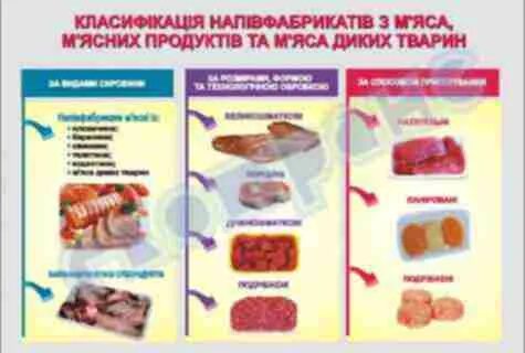 Реализация полуфабрикатов из мяса