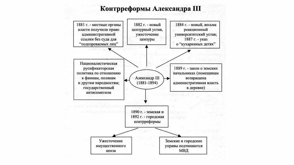 Тест по истории 7 класс раскол церкви. Церковный раскол схема. Церковный раскол схема таблица. Кластер по церковному расколу. Церковный раскол карта.