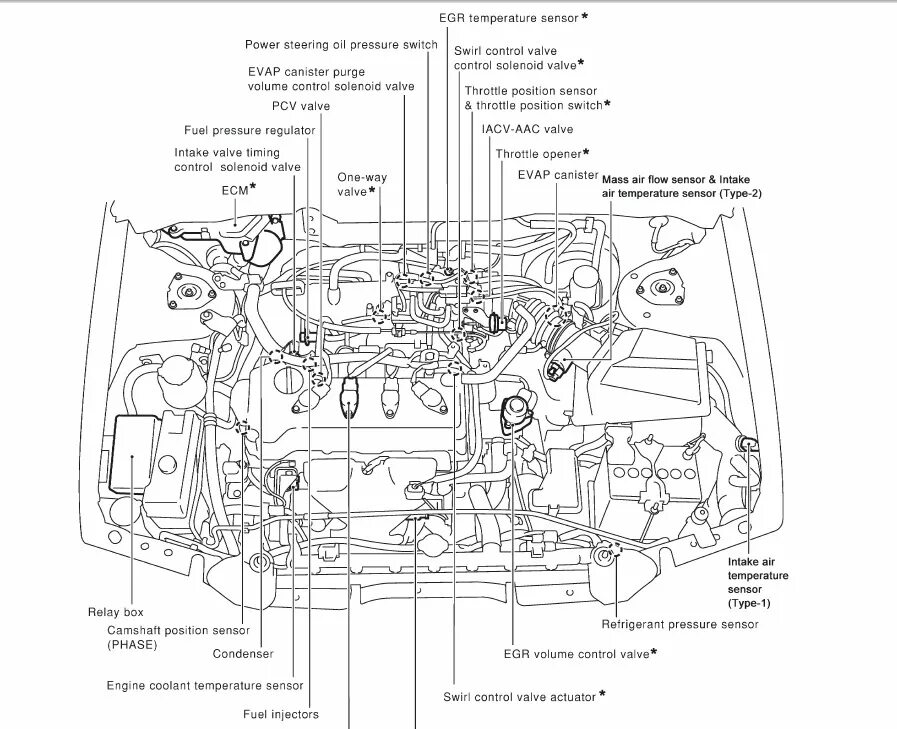Nissan primera р12 двигатель схема. Ниссан Альмера g15 мотор чертежи. Схема моторного отсека Ниссан Альмера Классик b10. Ниссан Альмера н16 схема датчиков на двигателе.