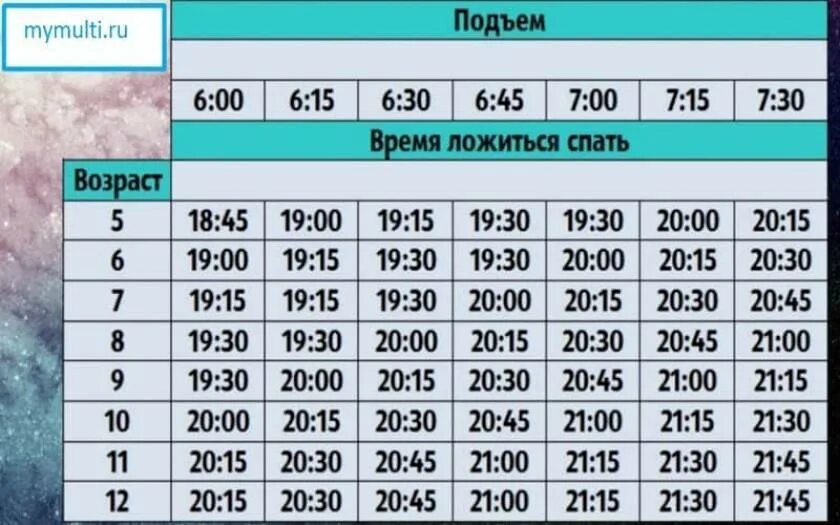 Сколько надо спать чтобы проснуться в 7. Вот сколько ложиться спать. Во сколько нужно ложиться спать. Во сколько тложииттся спать. Вл сколько нало ложится спать.