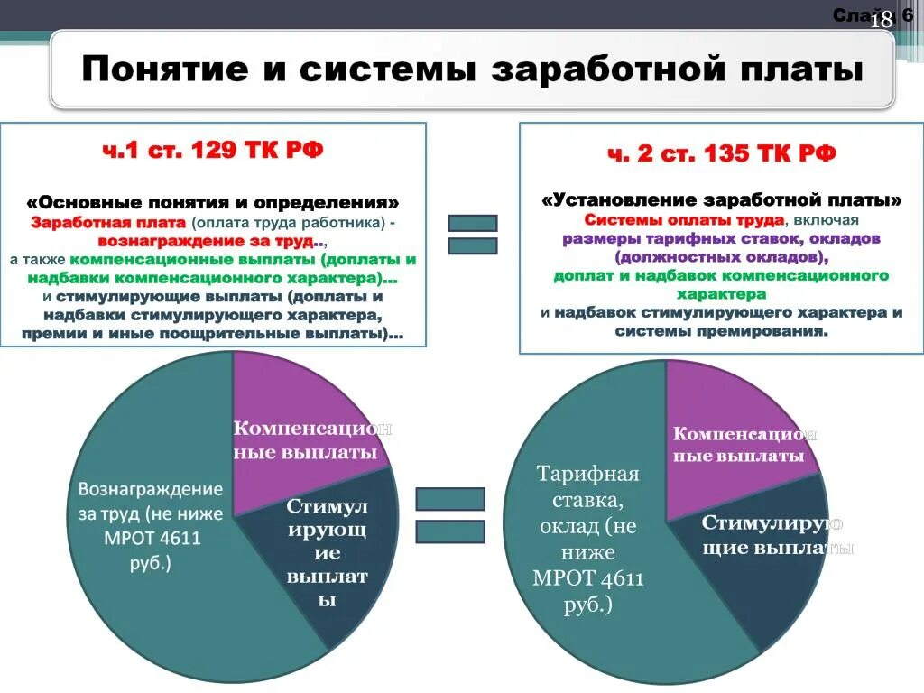 Можно платить меньше мрот. Заработная плата. Надбавка к зарплате. Оплата труда сотрудников. Размер компенсационных и стимулирующим выплат в заработной плате.