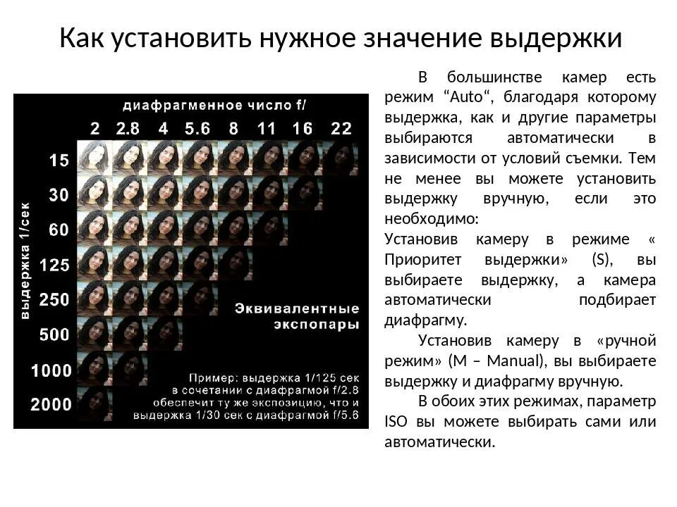 Выдержка ИСО диафрагма экспозиция таблица. Таблица экспозиции выдержки диафрагмы ISO. Выдержка ИСО диафрагма экспозиция. Зависимость диафрагмы и выдержки.