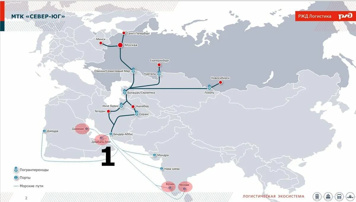 Железная дорога россия иран