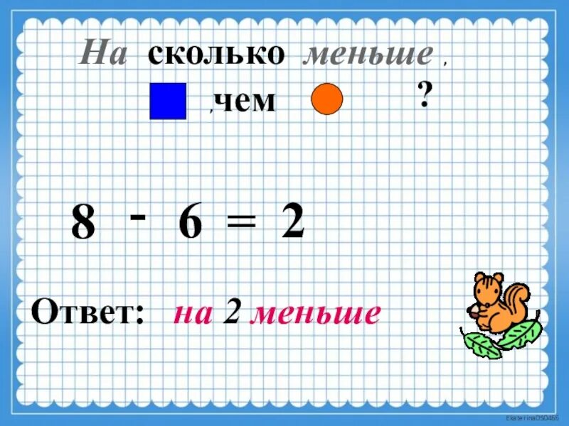 Насколько ниже. На сколько меньше чем. Сколько?. Задачи на разностное сравнение чисел. Сравнение чисел 1 класс.