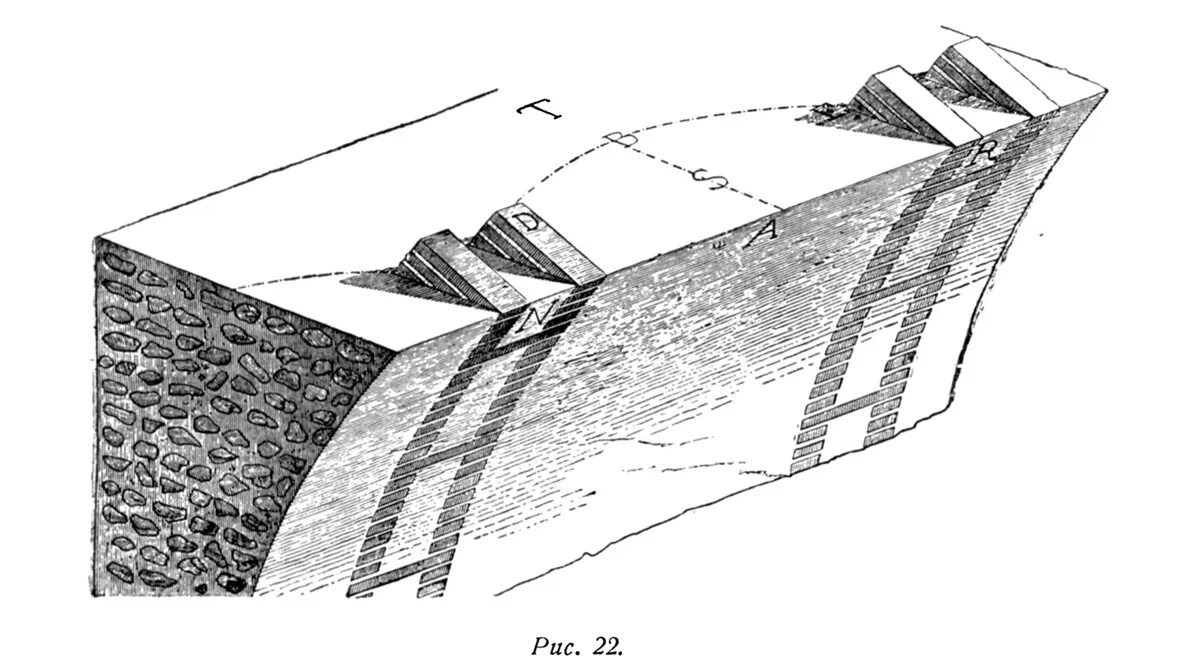 Бронированный свод в геологии. Свод в наклонных сечениях по Шуази. Полещук строительное искусство стены своды.