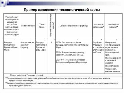 Технологическая карта туристского маршрута