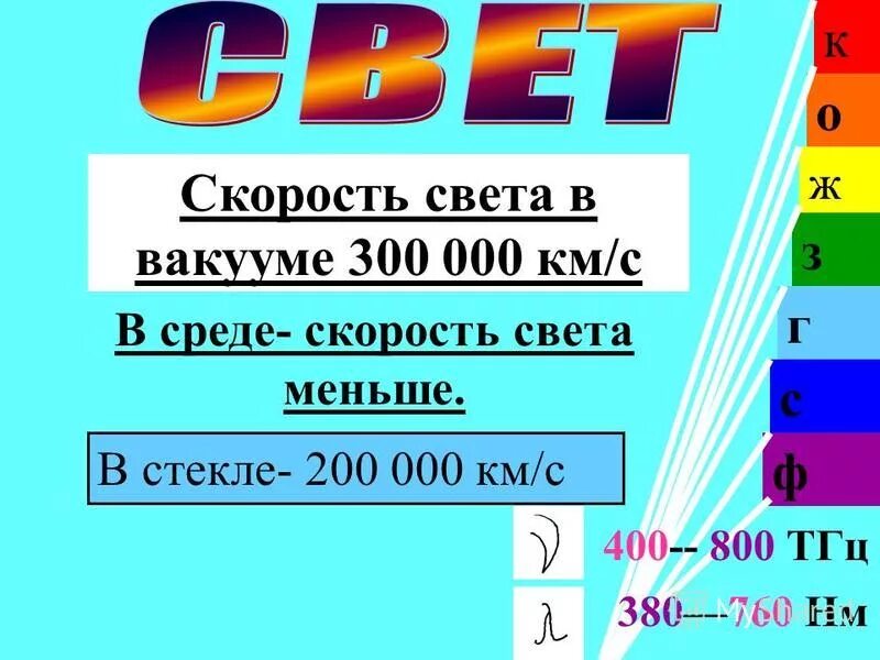 Скорость света в вакууме. Скорость света в вакууме и воде