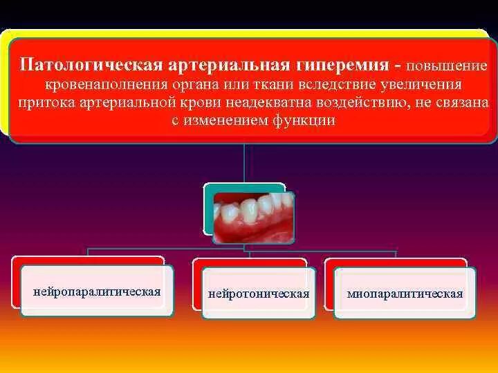 Типы гиперемии. Патологическая артериальная гиперемия. причины патологической артериальной гиперемии. артериальное полнокровие классификация. физиологическая и патологическая гиперемия.
