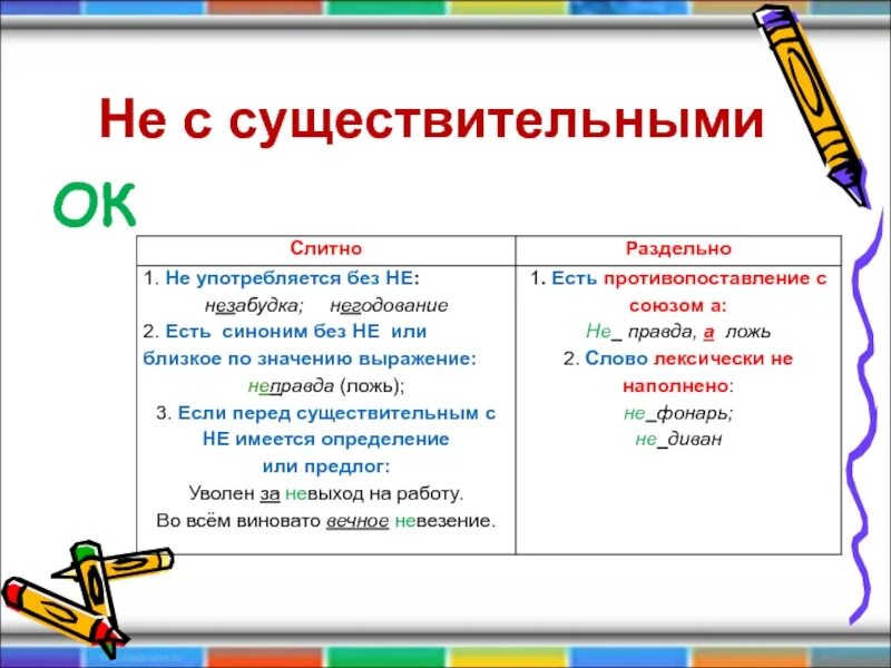 Не с существительными презентация 5. Правописание имен существительных 5 класс с не. Слитное и раздельное написание не с именами существительными. Правила правописания не с сущ. Правило по написанию не с существительными.