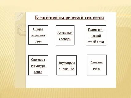 Система речевых сообщений