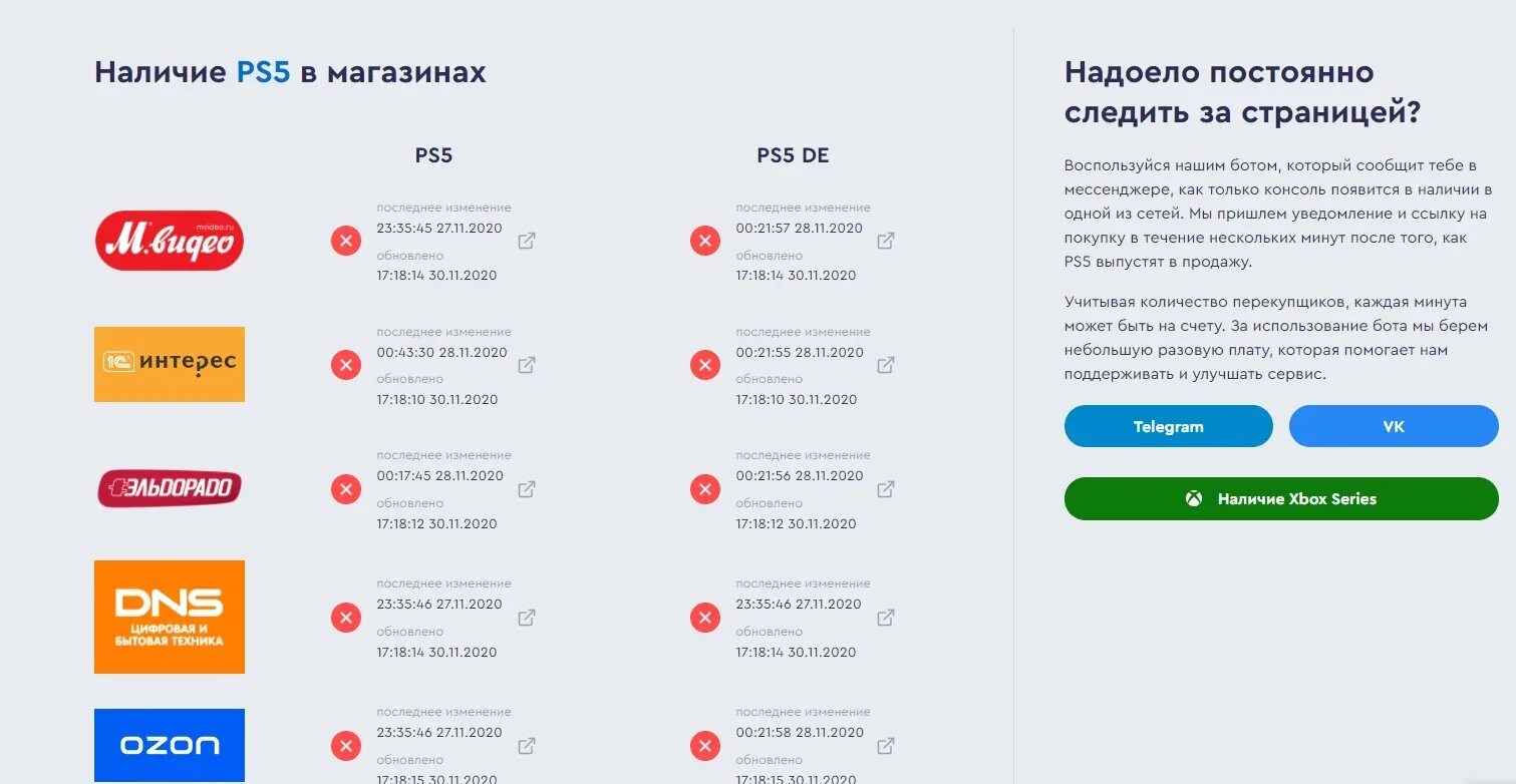 Регион пс 5. Регионы ps5. Ps5 код региона. Регионы ps5 расшифровка. PLAYSTATION 5 коды регионов.