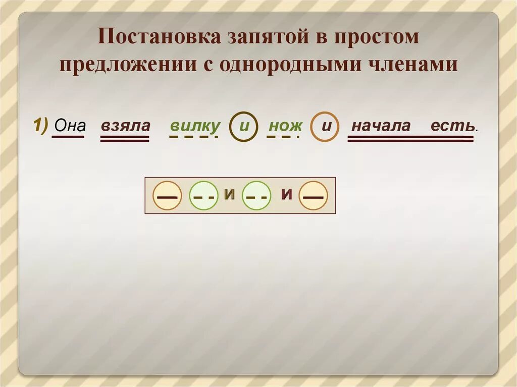 Простое предложение с однородными членами. Простое предложение с однородными членами предложения. Постановка запятой в предложениях с однородными членами-. 3 любых предложения и ответ