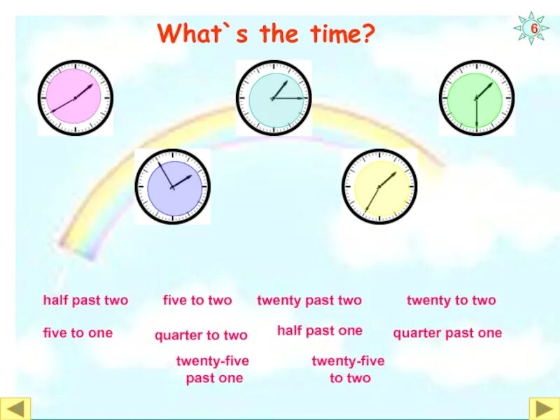 What`s the time half past. Время в английском языке half past. Half а Quarter в английском на урок. Quarter past урок для школьников. Quarter to перевод