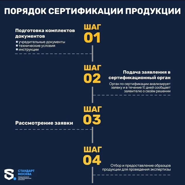 Стандарты мск. Стандарты мск