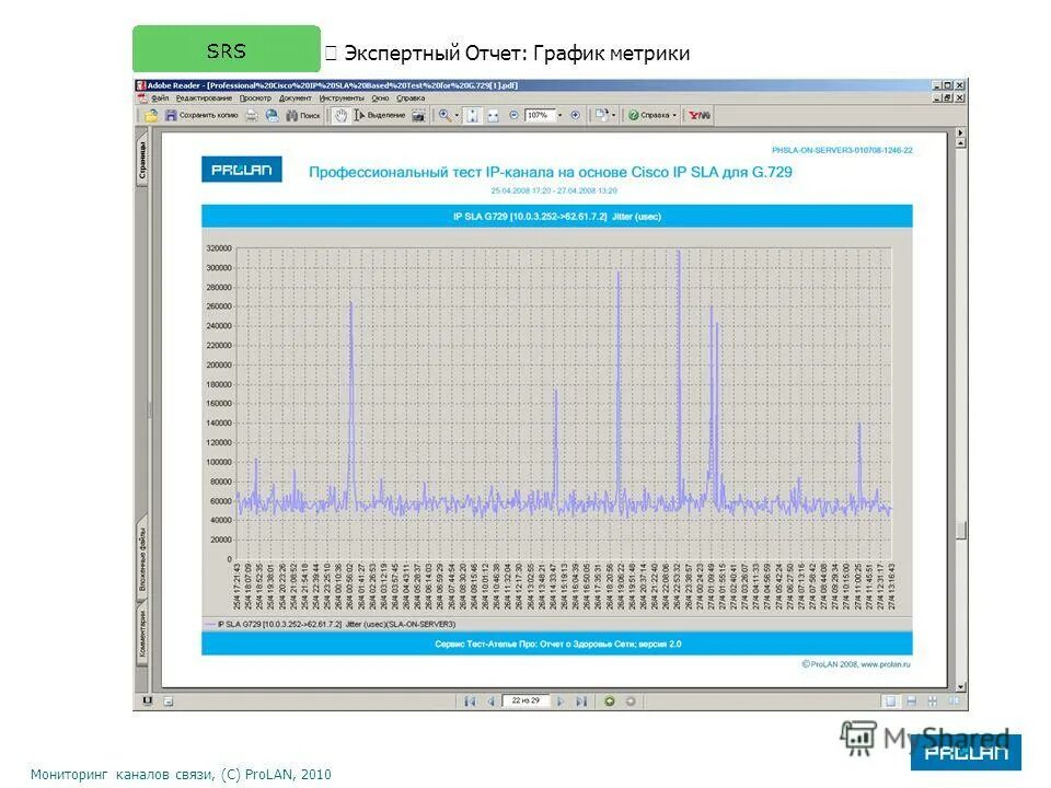 Саммари в отчетах. График отчетов. Контроль канала связи. Ethernet канал связи. Дистанционный контроль.