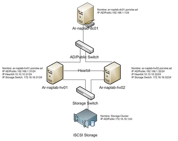 Кластеры windows. Резервирование серверов. Sql сервер. Windows hpc server 2008. Кластер серверов windows server 2019.