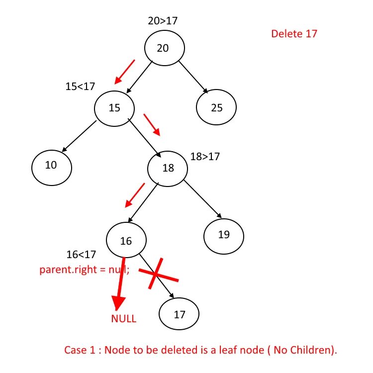 Nodes contains