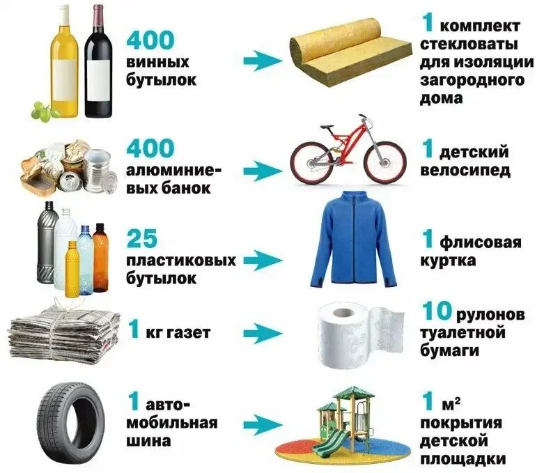 Товарам а также способам