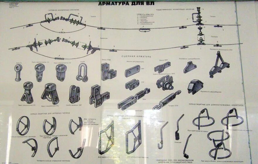 Арматура воздушных линий электропередач. Сцепная арматура для лэп 110 кв. линейная арматура 110кв. линейная арматура для вл-10кв. линейная арматура для вл 110 кв с картинками.