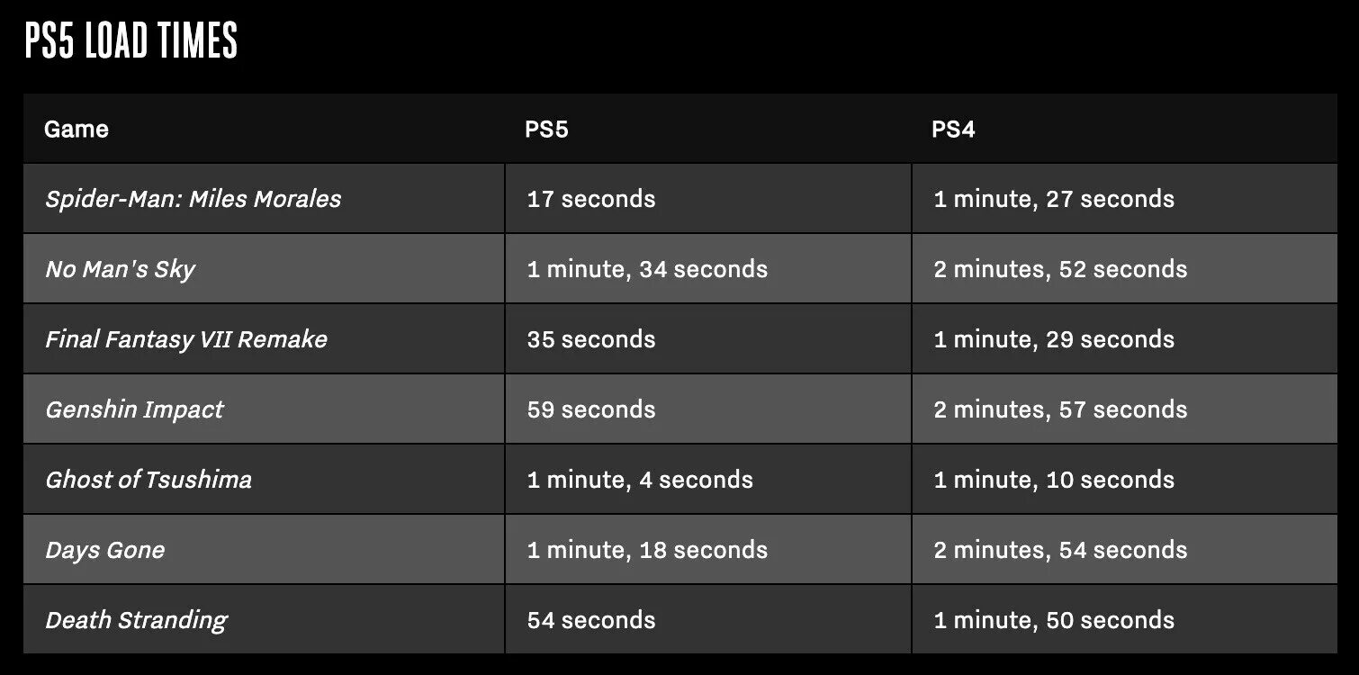 Обратная совместимость ПС 5. Обратная совместимость ps5. Ps4 Обратная совместимость с ps1. PLAYSTATION 5 Обратная совместимость игры. Xbox series обратная совместимость