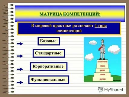 Компетентность проект