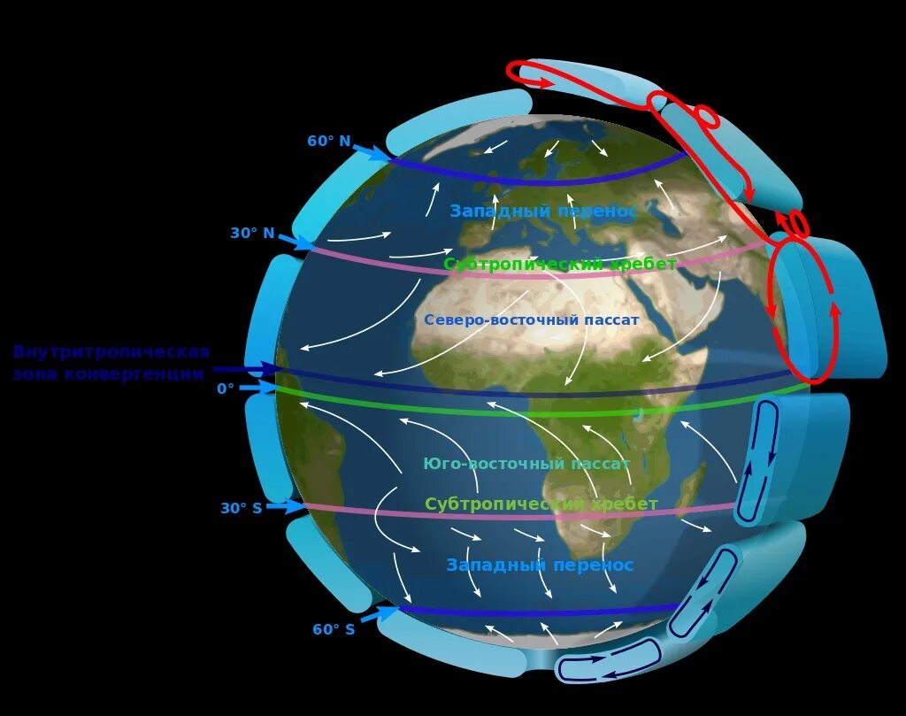 Карта ветров пассаты и Муссоны. Циркуляция атмосферы Северного полушария. Циркуляция атмосферы. Ветер Пассат. Карта ветров пассаты. Пассаты муссоны западные