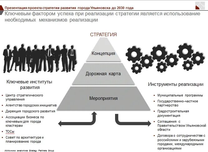 Стратегического развития организации. Стратегия развития фирмы. Слайд стратегия развития. Презентации по стратегии развития. Стратегическое развитие.