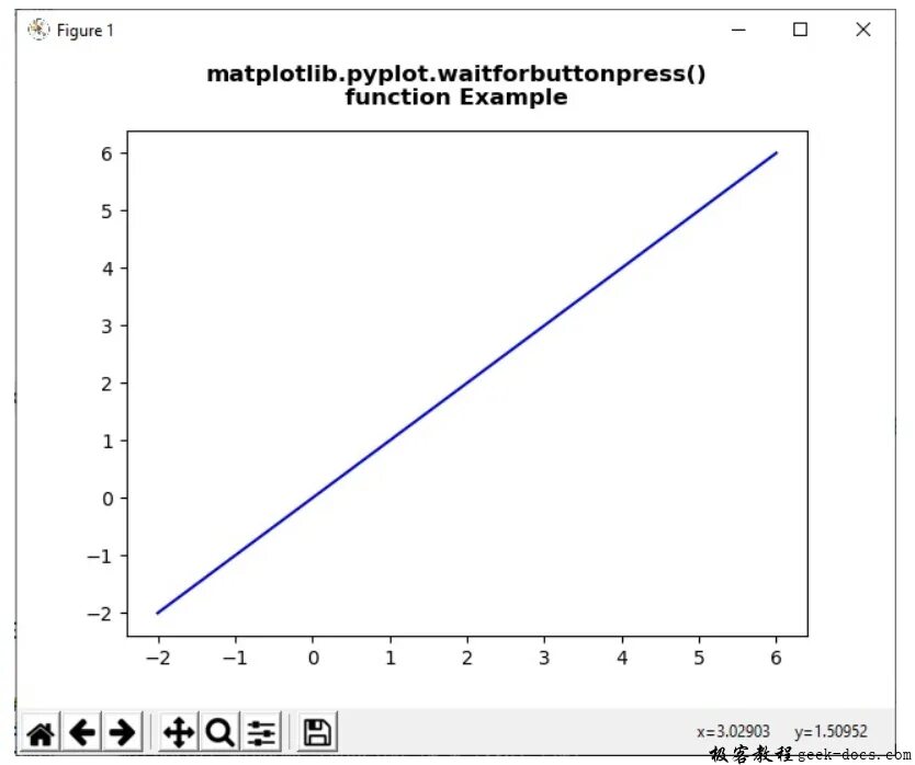 Pyplot python