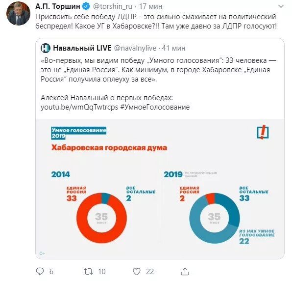 Умное голос голосование 2024. Голосование за Навального. Умное голосование 2018. Умное голосование регистарциянавального. Навальный умное голосование.