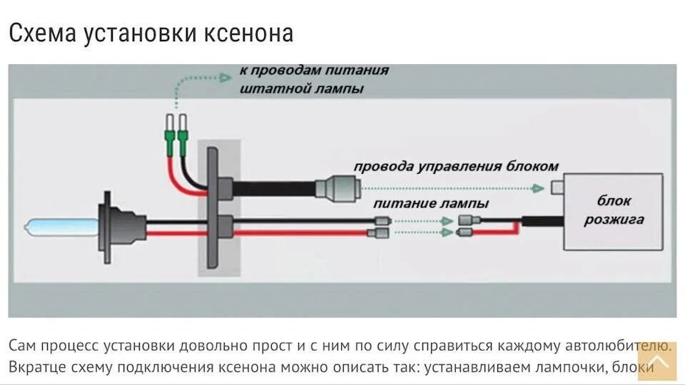 Как правильно установить ксеноновую лампу