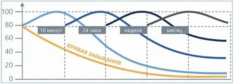 Кривой месяц