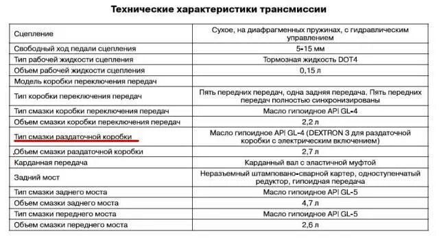 Масло в ховер н3 бензин. Заправочные ёмкости Ховер н3. Заправочные ёмкости Hover h3 2л. Технические характеристики Ховер 5 бензин 2.4. Ховер н5 технические характеристики дизель.