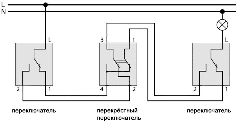 Перекрестный выключатель это