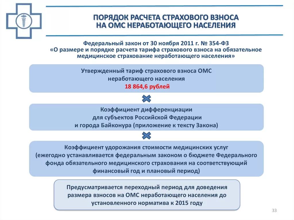 Начисления гражданам рф. Страховые взносы на обязательное медицинское страхование. Порядок страховых взносов на ОМС.. Порядок расчета страховых взносов. Тариф страховых взносов в ОМС.