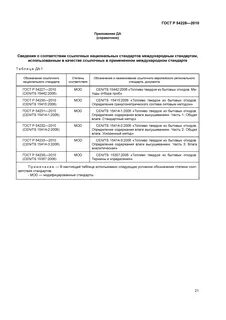 Испытания твердого топлива