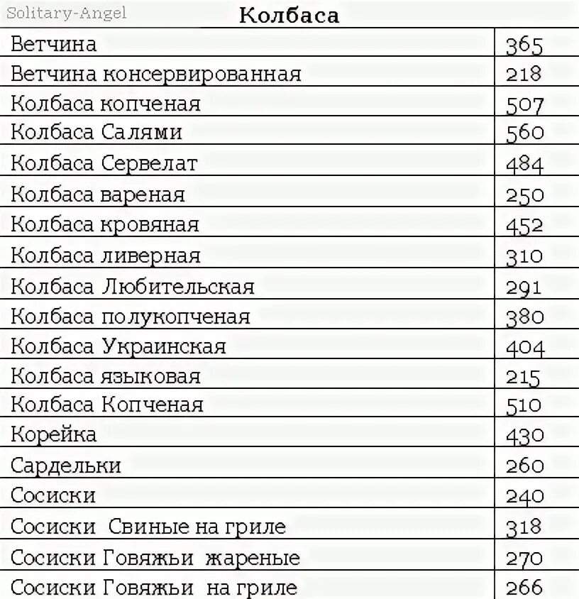 Калорийность вареного фарша. Калорийность колбасных изделий таблица. Энергетическая ценность говядины на 100 грамм. Калорийность калорийность макарон. Калорийность калорийность макарон.