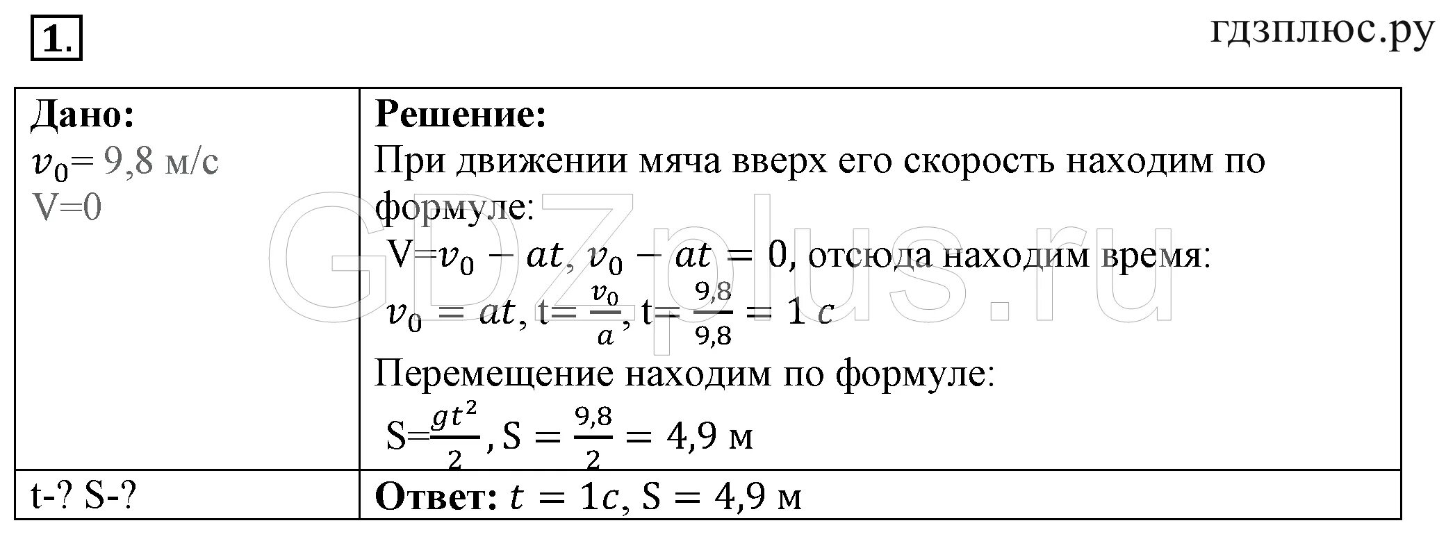 Физика 9 класс перышкин 9 класс. Теннисный мяч бросили вертикально вверх с начальной. Теннисный мяч бросили вертикально вверх с начальной скоростью 9.8. Задачи по физике 9 класс.