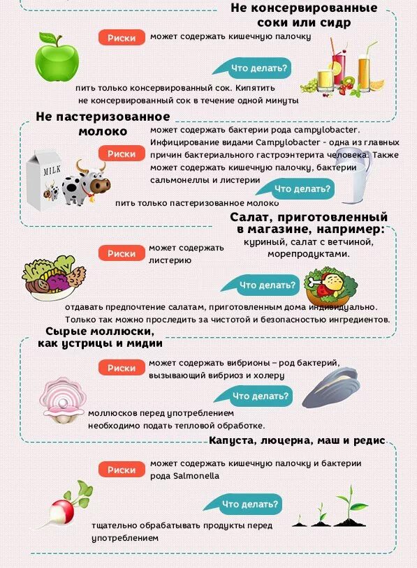 Продукты первый триместр. Что нельзя есть беременным. Чего нельзя кушать беременным. Перечень продуктов для беременной. Питание для беременных список.