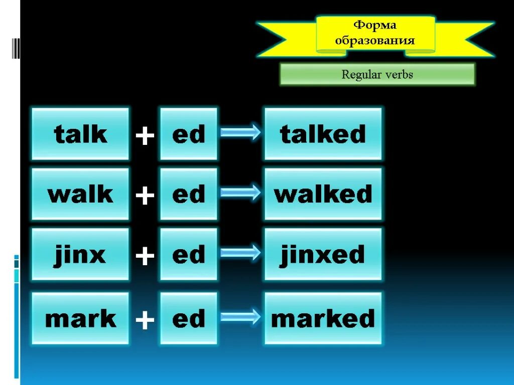 Past simple Regular verbs образование. Паст Симпл регуляр Вербс. Past simple Regular verbs для детей. Past simple Regular verbs правило. Talk в past