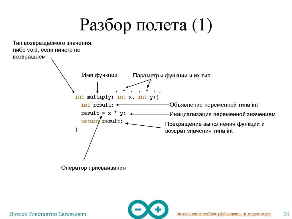 Летает разбор. Разбор полетов. Метод разбора полетов. Методика проведения разбора полета. Летать разбор.